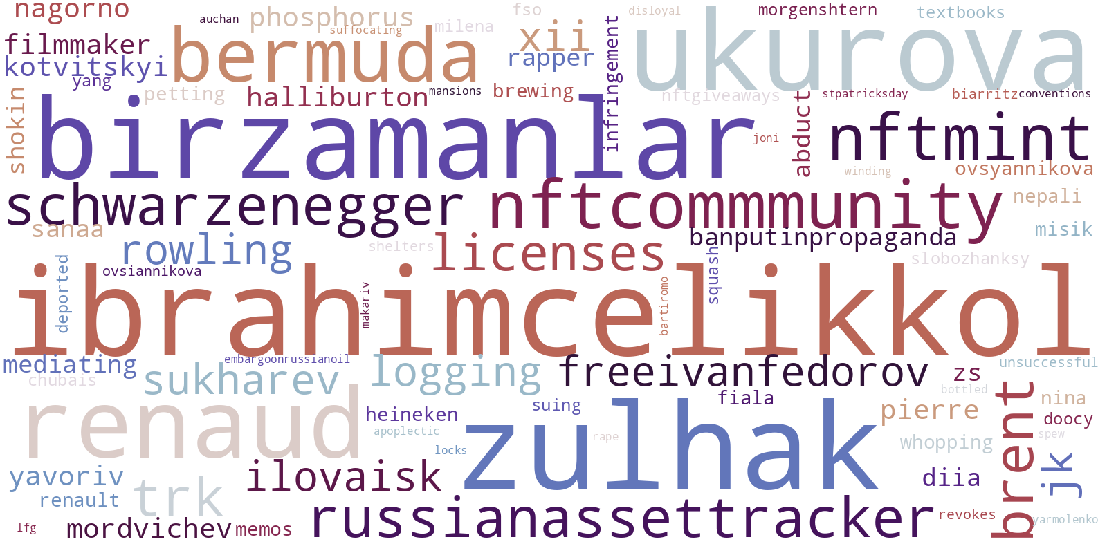 Wordcloud for the second period