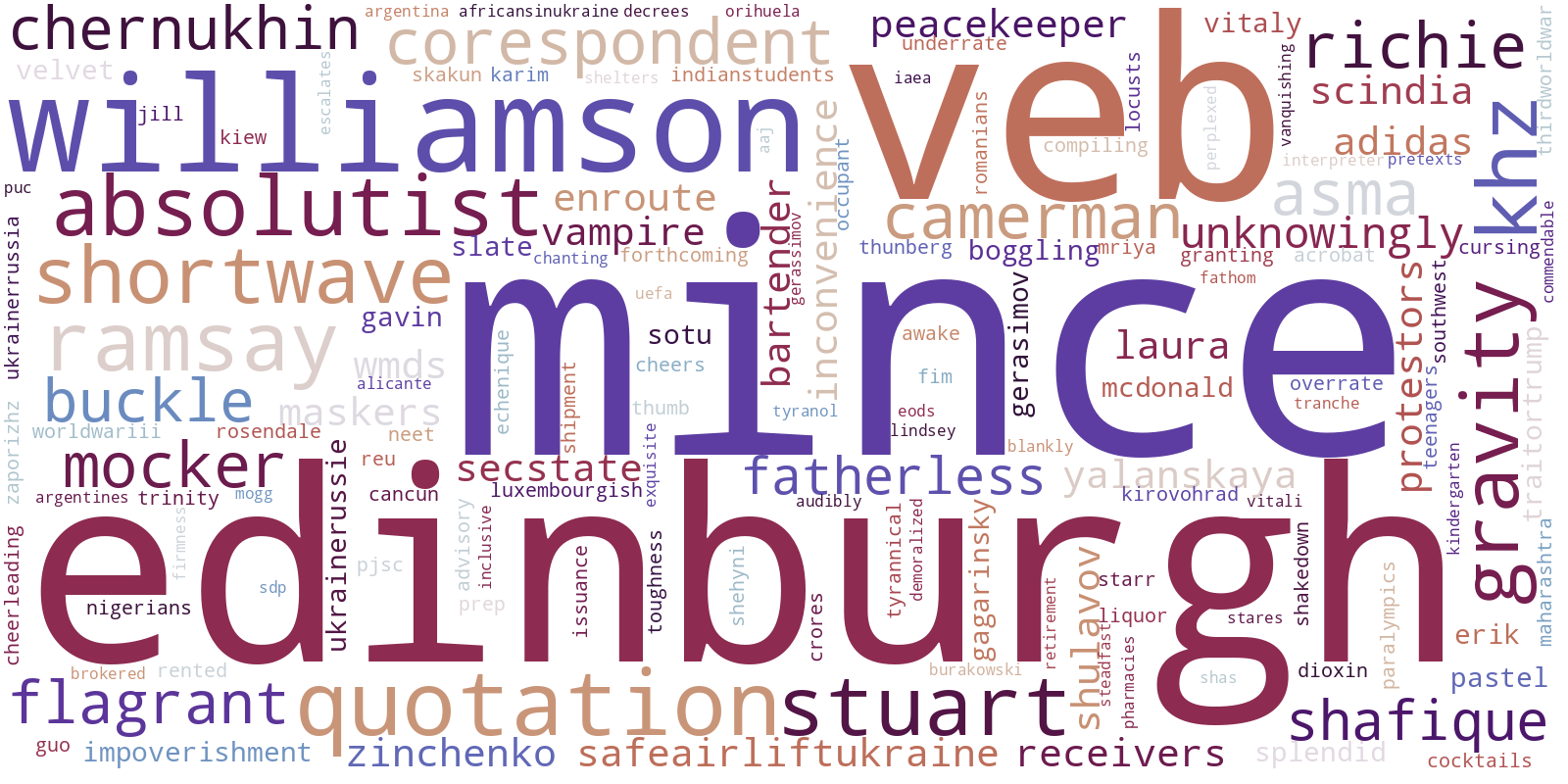 Wordcloud for the first period
