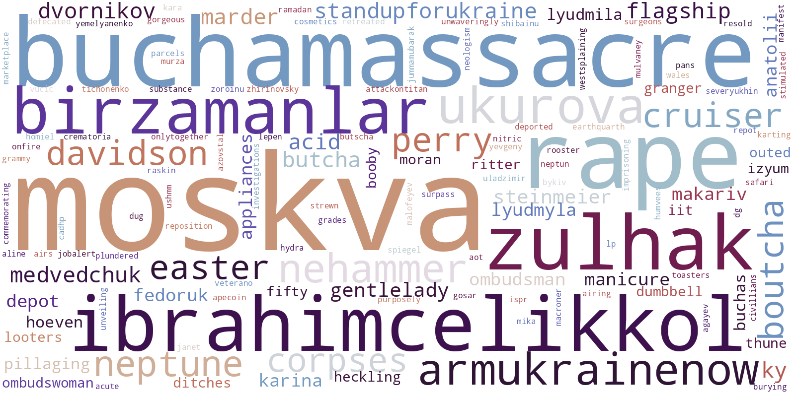 Wordcloud for the third period