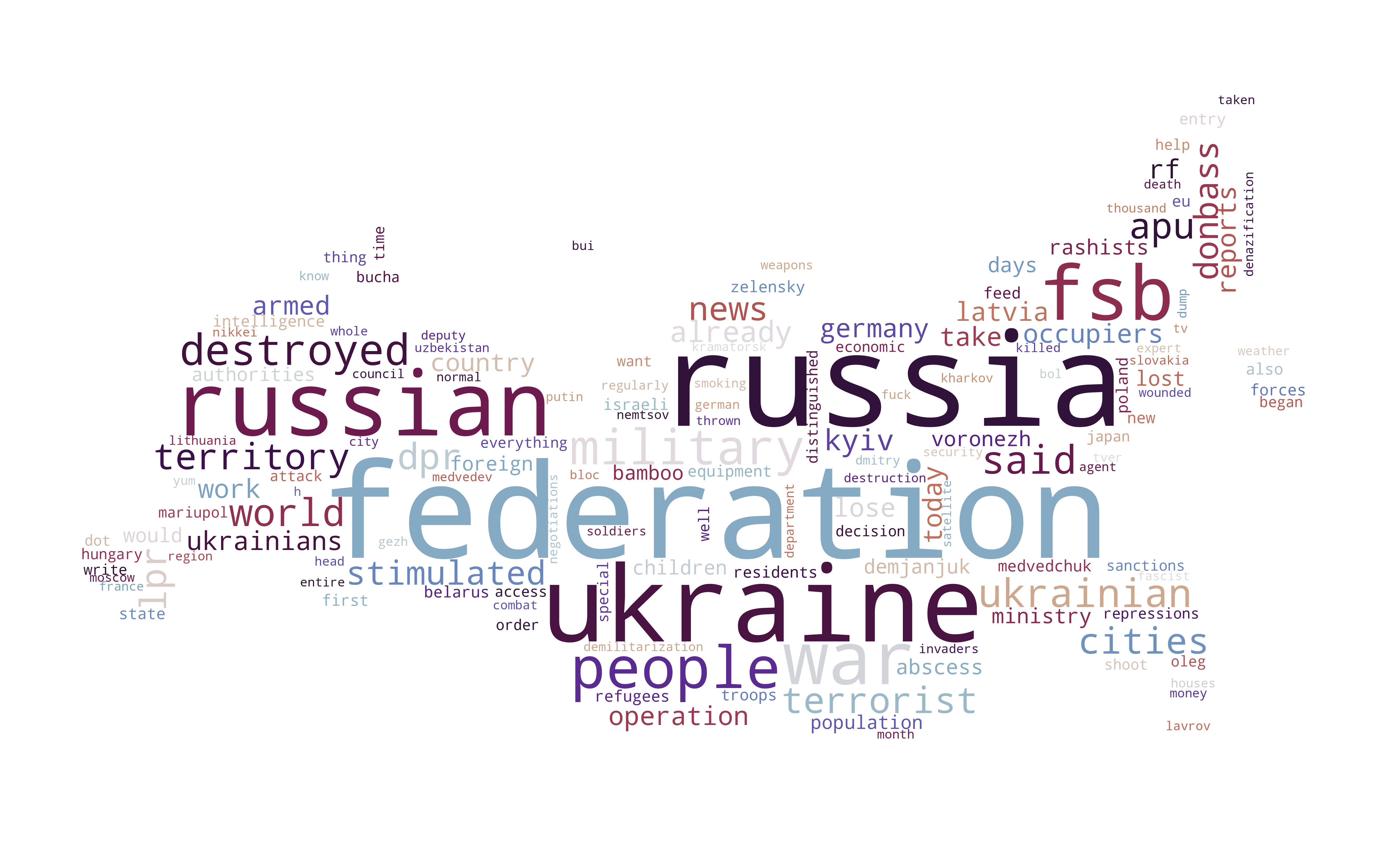 Russian Word Cloud