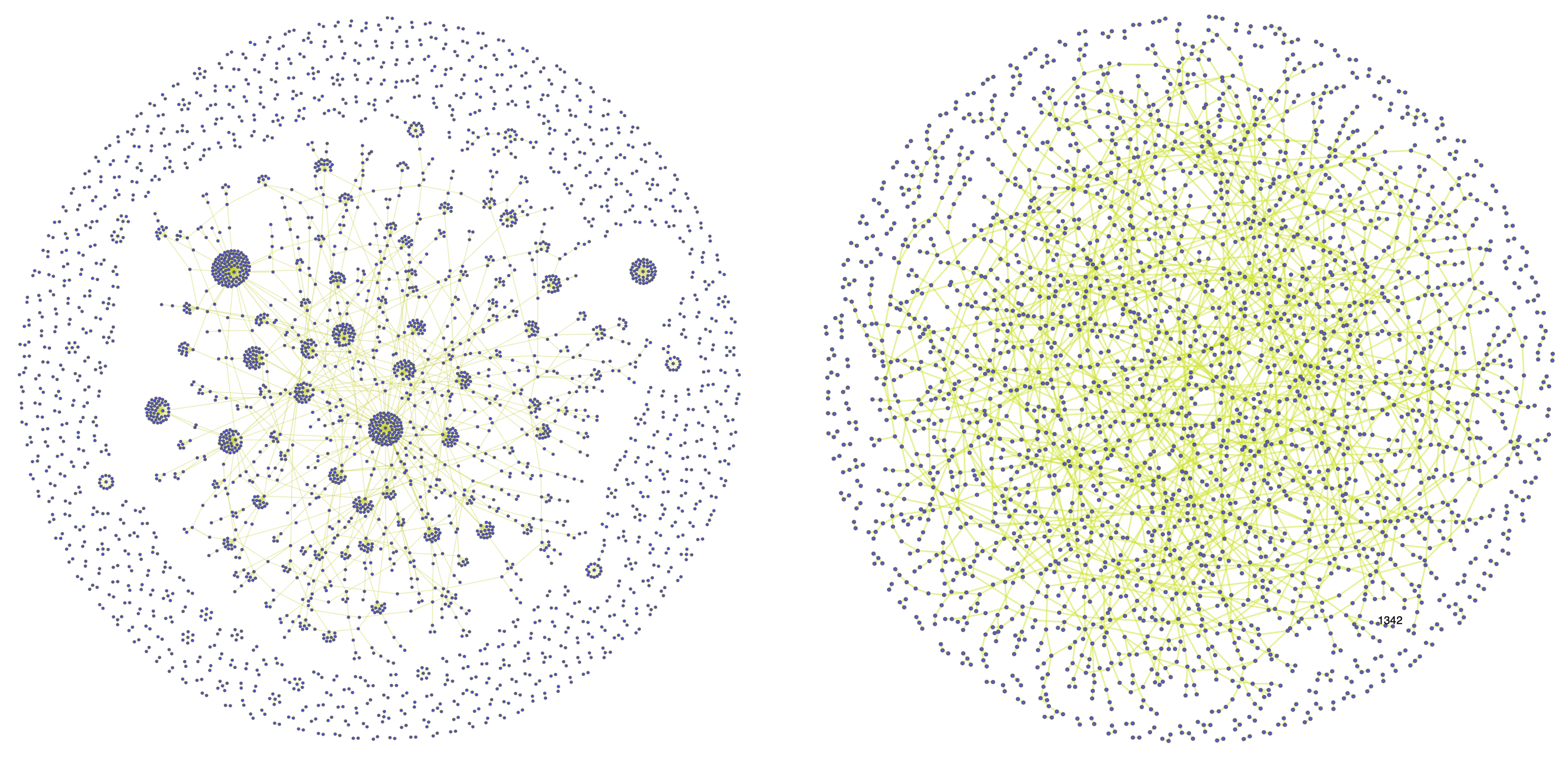 Ukranian Networks