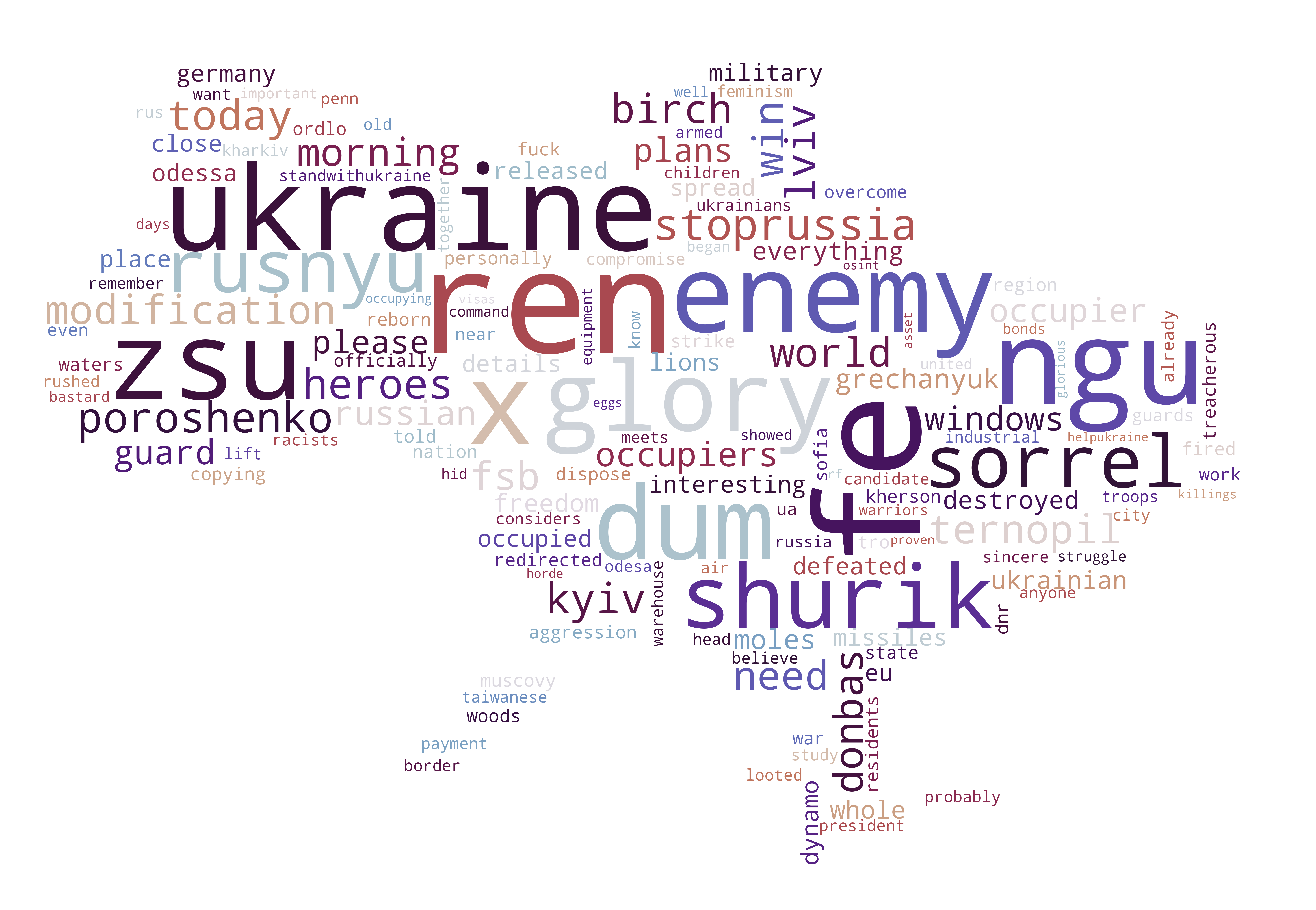Ukranian Word Cloud